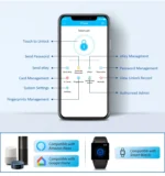 Stainless steel Waterproof biometric fingerprint door Lock electronic Smart door lock RFID Card lock For Aluminum Glass Door - Image 6