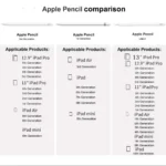 For Apple Pencil 1st 2nd USB-C Stylus Pen iOS Tablet Touch Pen With Power Display pencils tip for iPad 11 Pro 12.9 air 10.9 mini - Image 6