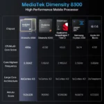 【World premiere】Unihertz by 8849 Tank 4 pro Smartphone 5G with 720P Projector Dimensity 8300 36GB+1TB Cellphone 3k AMOLED - Image 5