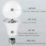 6PCS 220V PIR Motion Sensor Lamp 9W 12W 15W 18W LED Bulb with Motion Sensor Infrared Radiation Motion Detector Security Light - Image 4