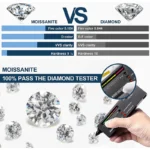 Wholesale D Color Moissanite Loose Stones 0.1-12.0ct VVS1 Certified Moissanite Lab Diamonds Pass Tester with GRA Certificate - Image 2