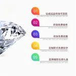 Lab-grown Diamond Loose Round IGI Certificate D-E Color VVS 0.5CT-5CT In Stock Factory Wholesale Custom-Cut - Image 2
